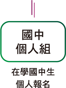 國中個人組：在學國中生，個人報名