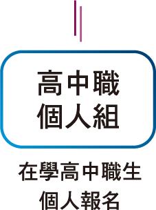 高中職個人組：在學高中職生，個人報名
