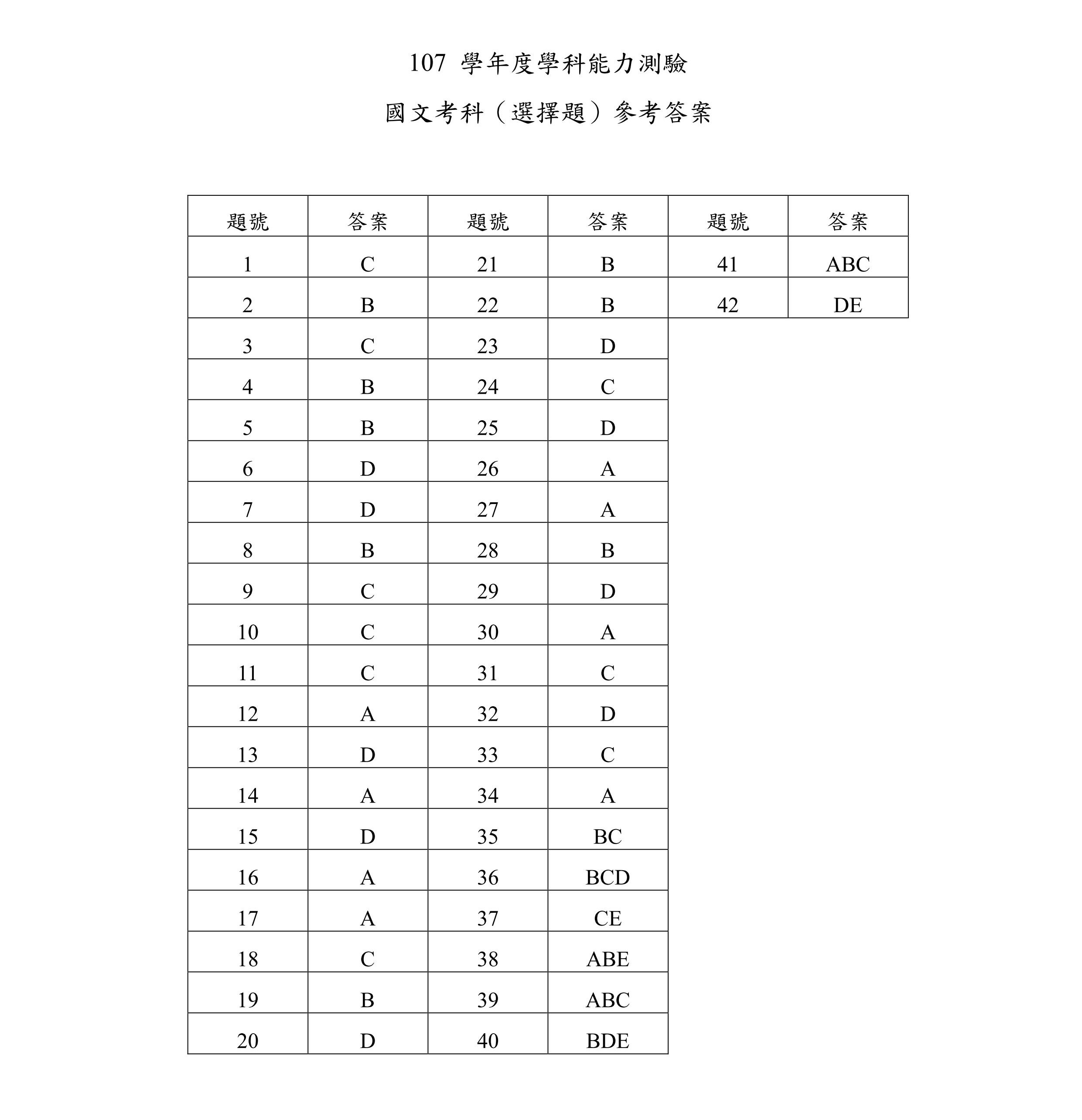 107å­¸æ¸¬ äº