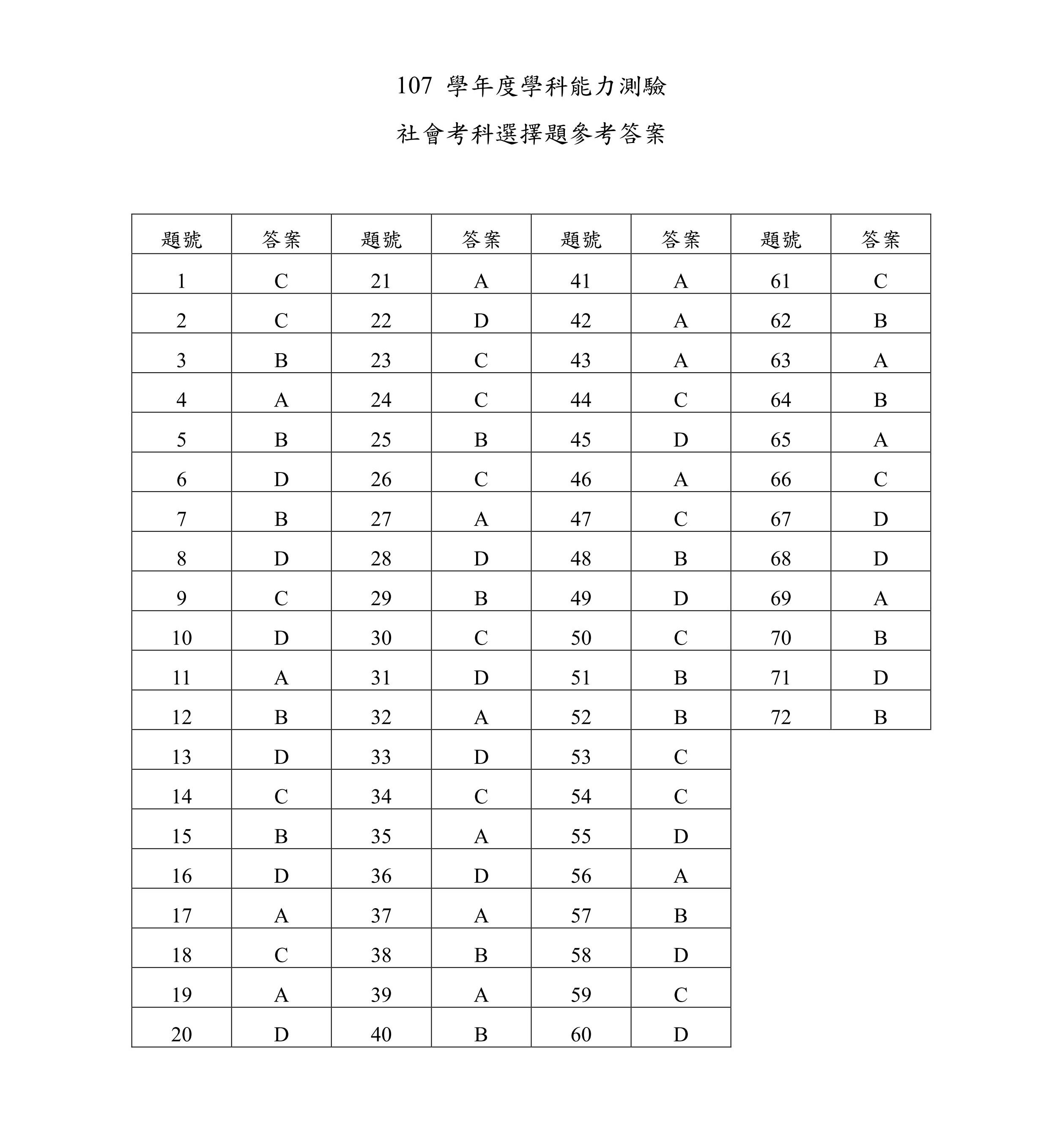 107學測 五科題目解答 大考中心版 學測考題 大學問 升大學找大學問