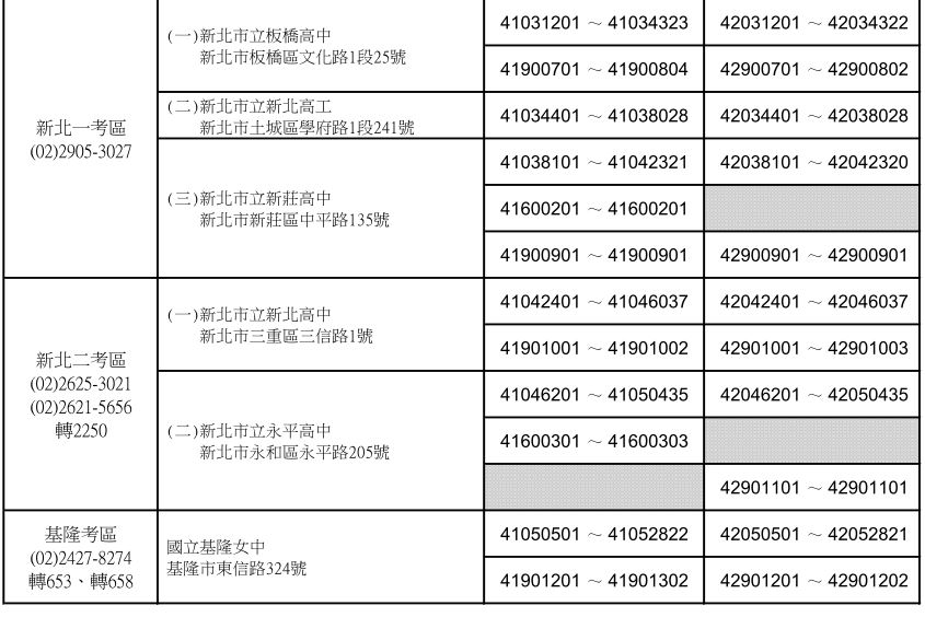 英聽考場查詢 - 考場查詢