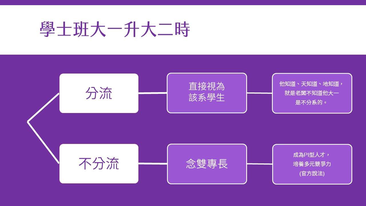 清華大學 學士班 雙專長 不分系 一次看懂跨域學習 大學校園 大學問 升大學找大學問