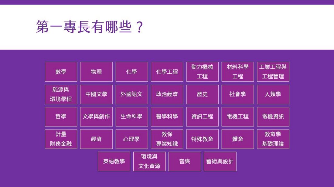 清華大學 學士班 雙專長 不分系 一次看懂跨域學習 大學校園 大學問 升大學找大學問