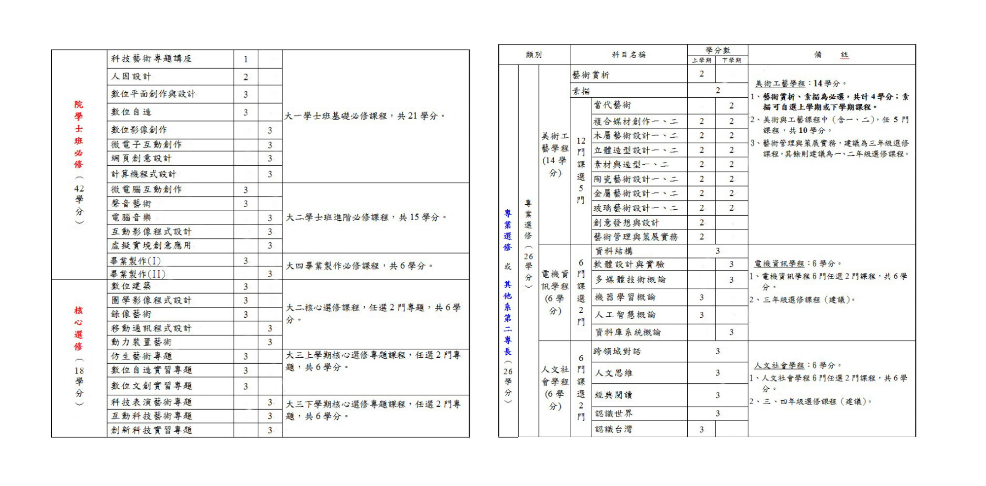 清華大學 學士班 雙專長 不分系 一次看懂跨域學習 大學校園 大學問 升大學找大學問