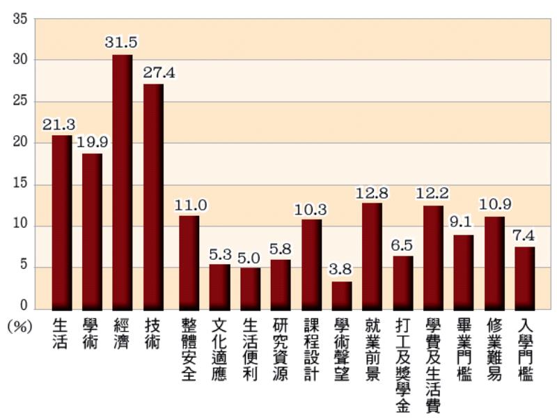 校園 大學問 升大學找大學問