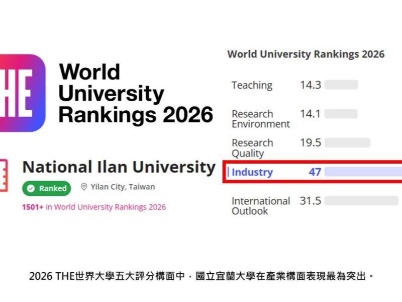 2026 THE世界大學排名公布：宜蘭大學產學合作實力獲國際肯定